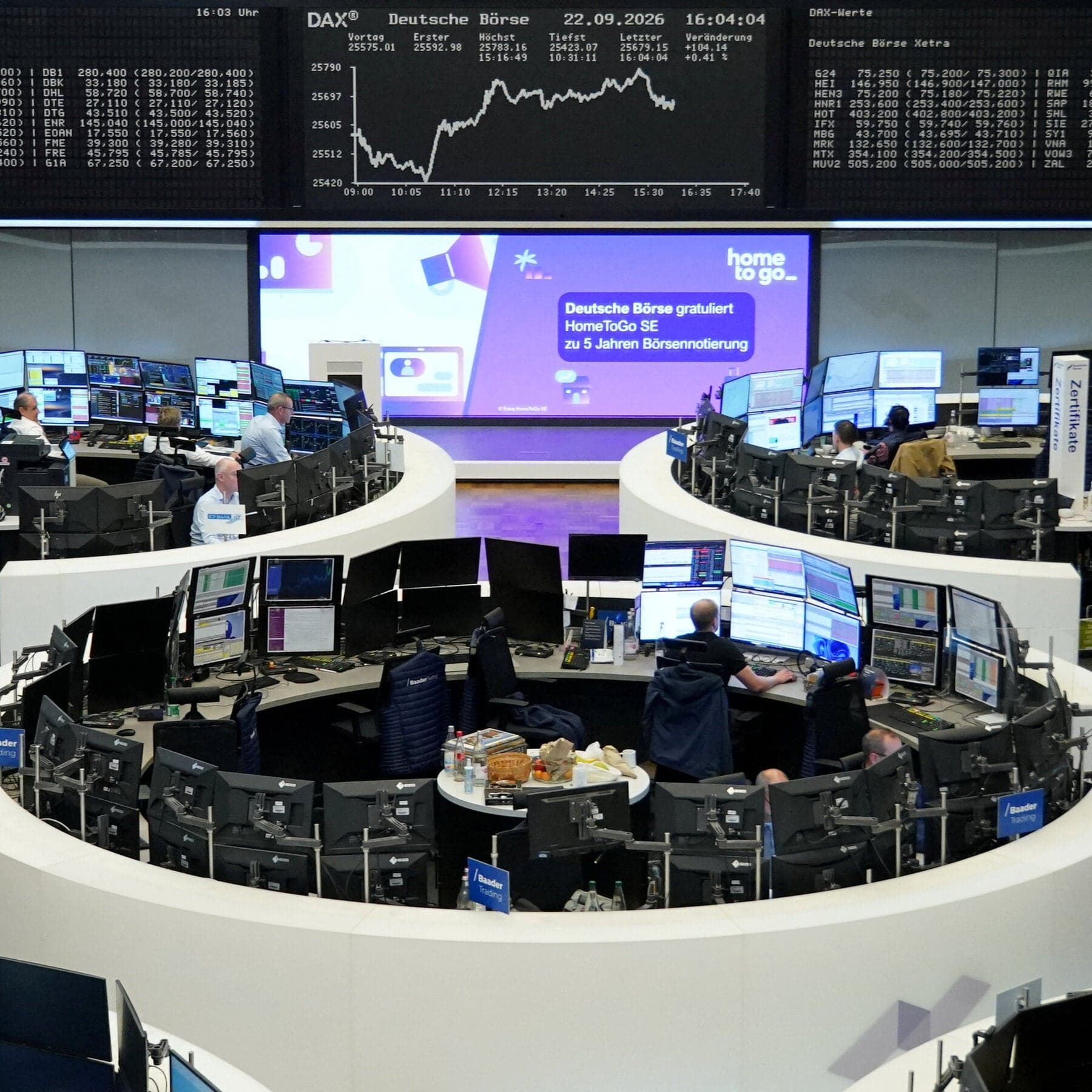 Oil Prices Rise and Bond Markets Remain on Edge